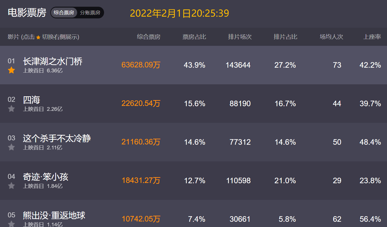 春节档电影泄露_2023春节档电影_2019春节档电影