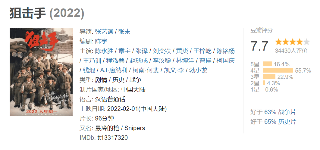 狙击手|春节档电影评分出炉：《四海》评分仅5.6，《狙击手》叫好不叫座