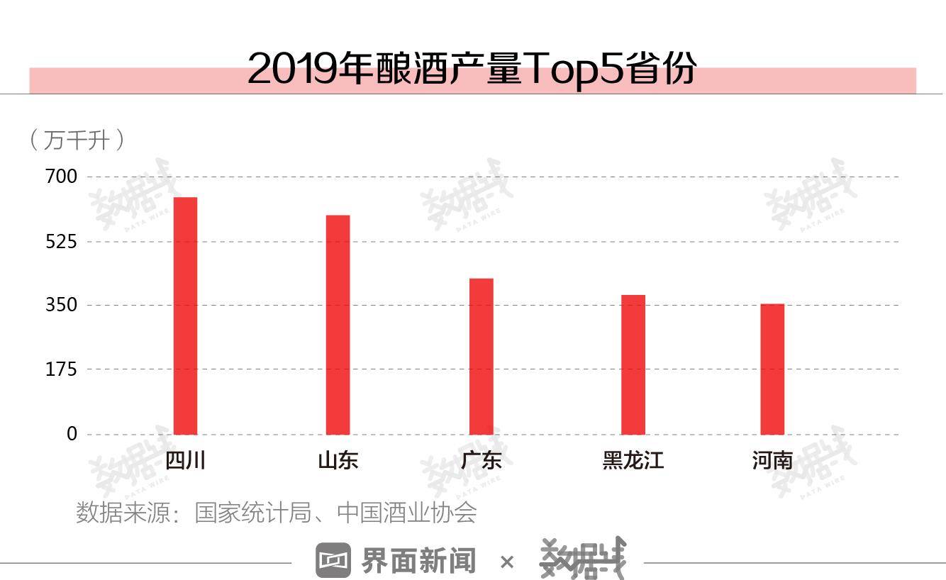 山东|春节酒劲不足？广东山东河南等8省喝酒热情最高，喝白酒的人少了