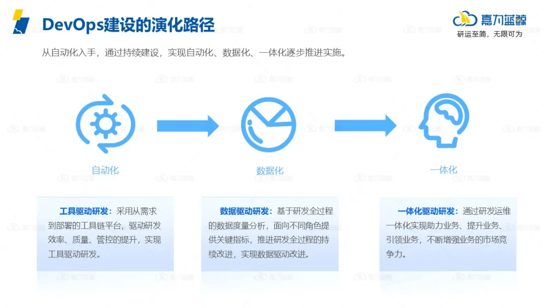 过程|企业该如何解决DevOps转型道路上的常见障碍？
