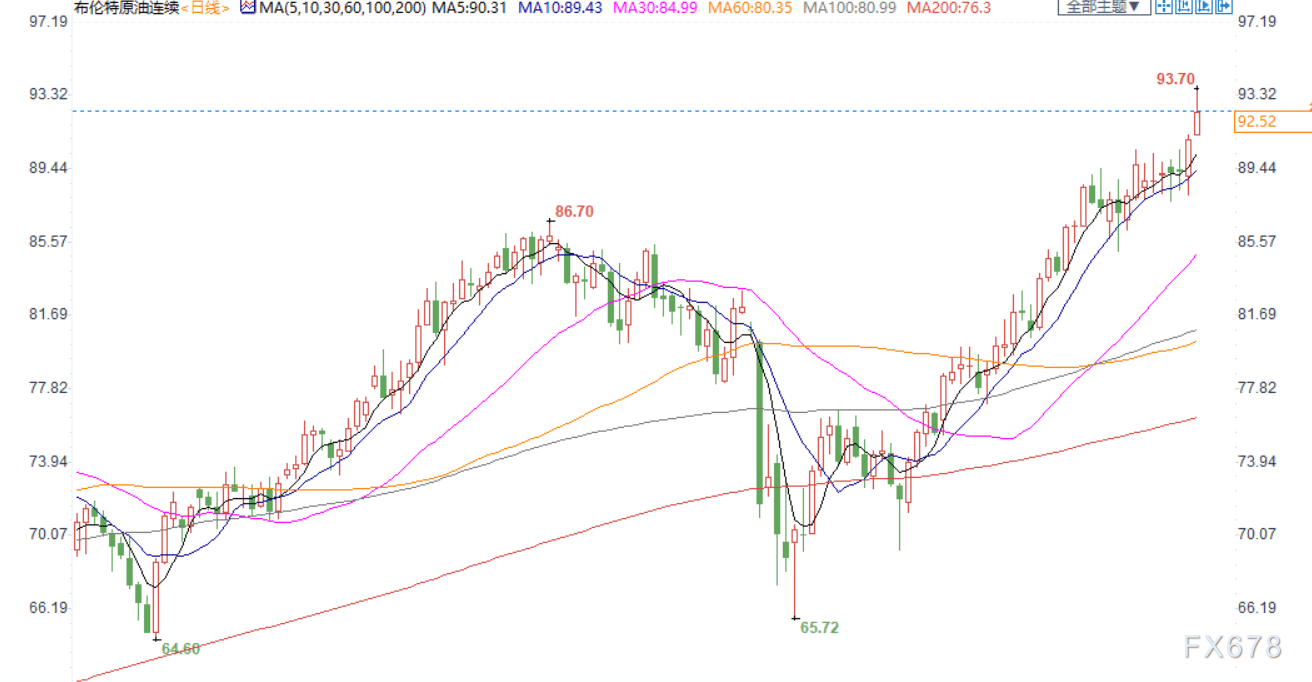 本周油价攀升5%，OPEC产能受限且寒潮来袭支持油价_搜狐网