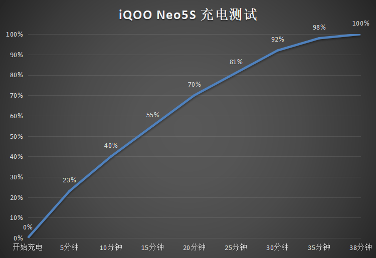 新机换新机还在纠结？要颜值还要性能，选iQOO Neo5S准没错！