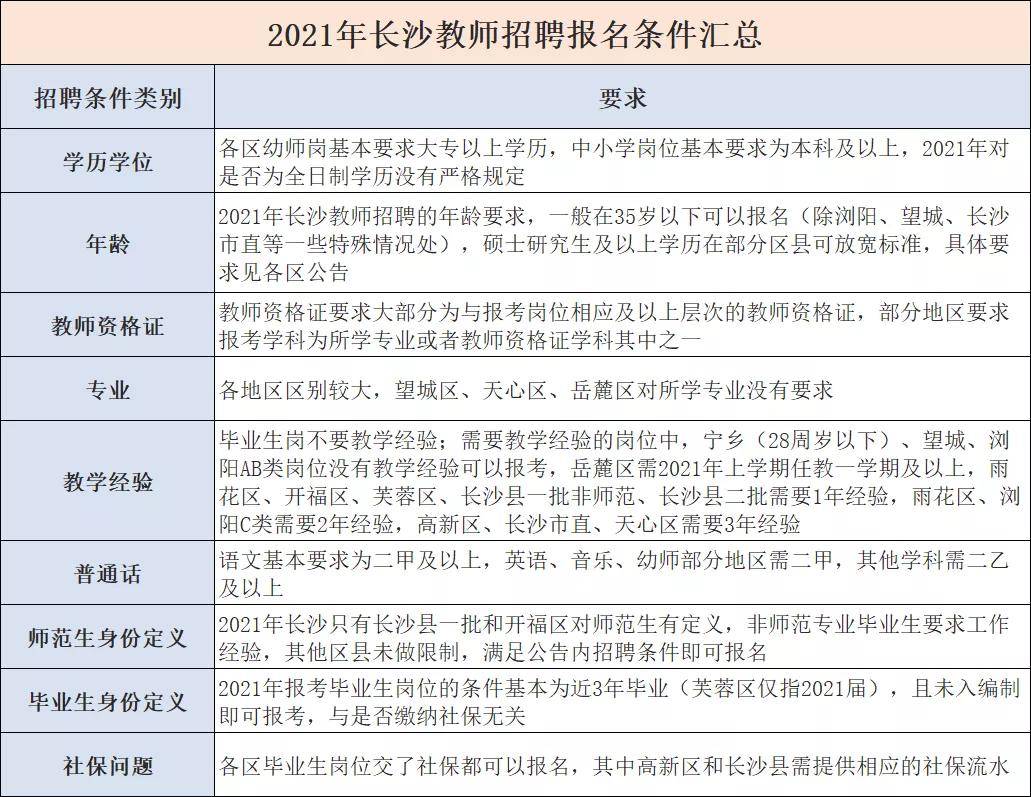 县住建局应急志愿者队伍_阿克塞县发展和改革局_长沙县教育局