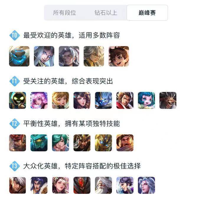 王者荣耀里的克制与被克制对面有伽罗张飞不能选