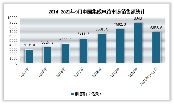 中國特種陶瓷行業發展深度分析與投資前景研究報告20222029年