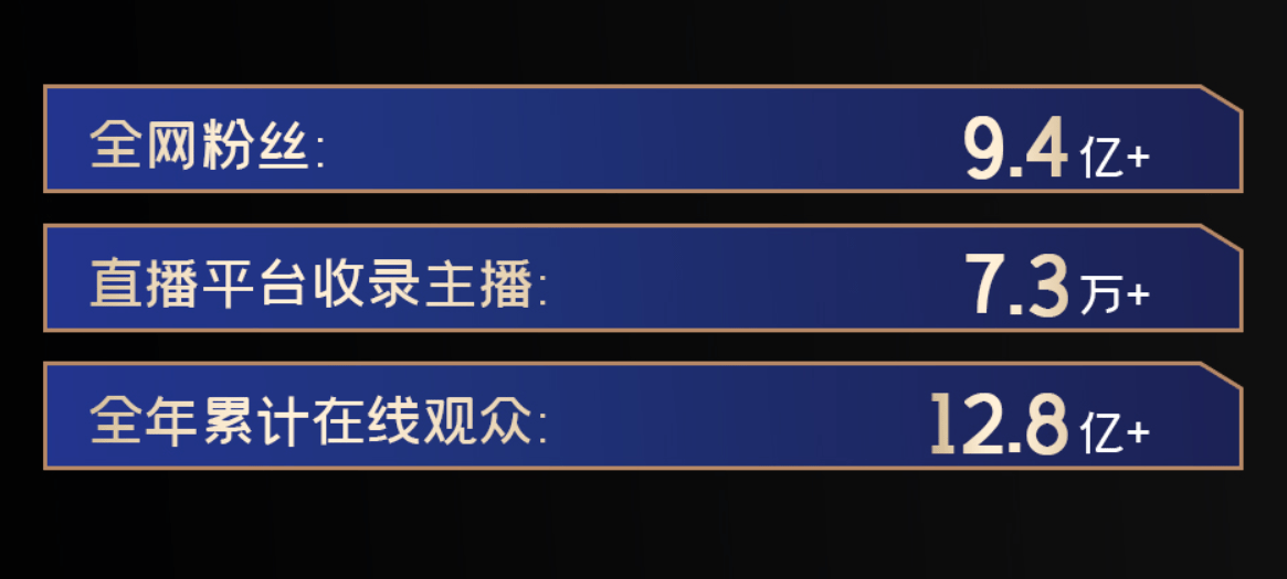 小象大鹅ceo窦雨潇发开工红包了从运营年报来看是欣欣向荣啊