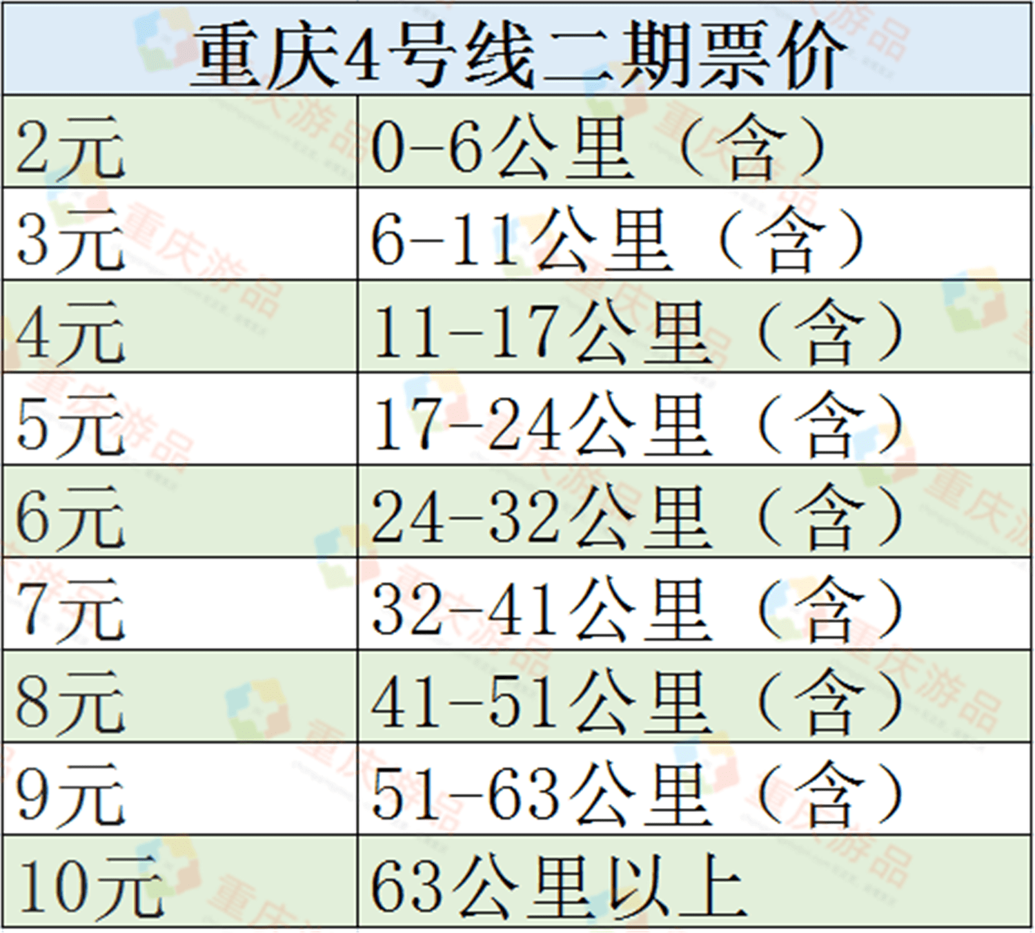 重庆一周大事件:市民在洪崖洞抢购冰墩墩,4号线二期票价公布_冬奥会