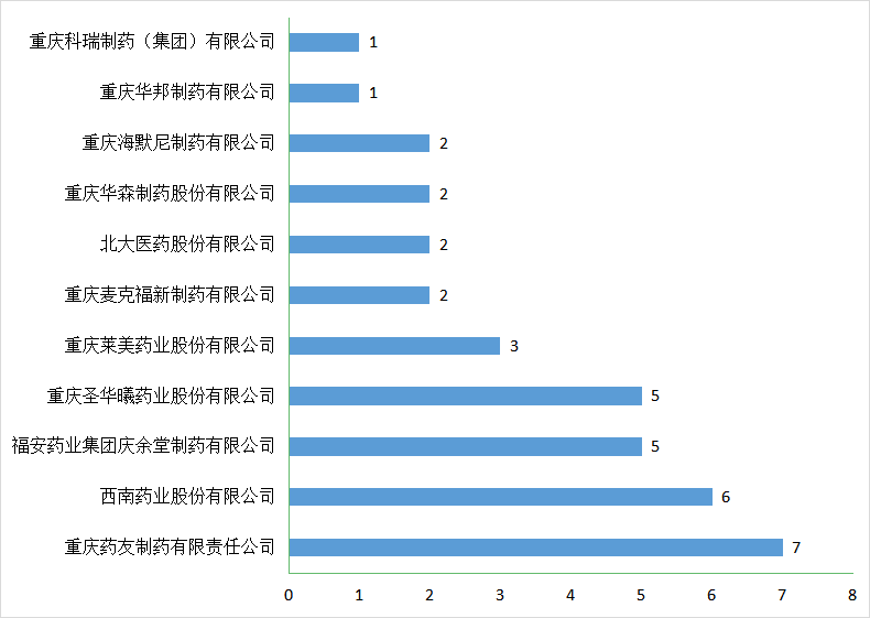 药品注册咨询（药品注册咨询师）〔药品注册咨询服务公司〕