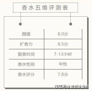 收尾TF新香测评丨个性又撩人的欲感玫瑰花园