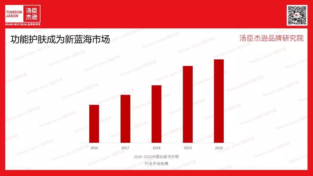 Brand汤臣杰逊CEO刘威：野兽代码|内源性护肤满足年轻消费者进阶护肤需求