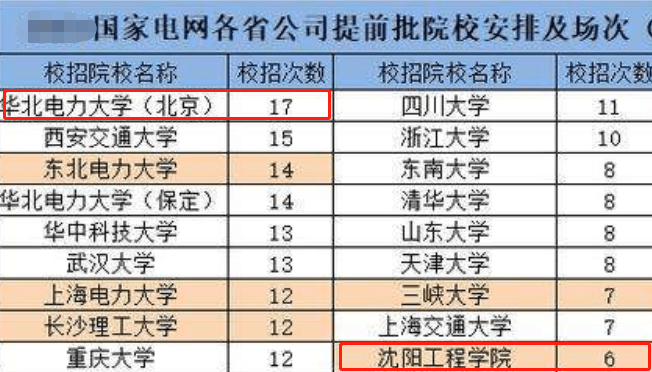2022国家电网公开招聘有编有岗月入5000以上4类学生优先录用BOB全站(图5)