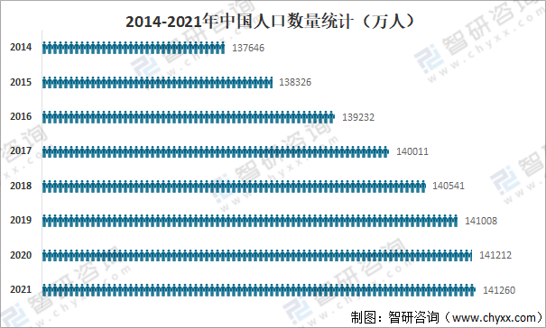 中国人口结构2021图片