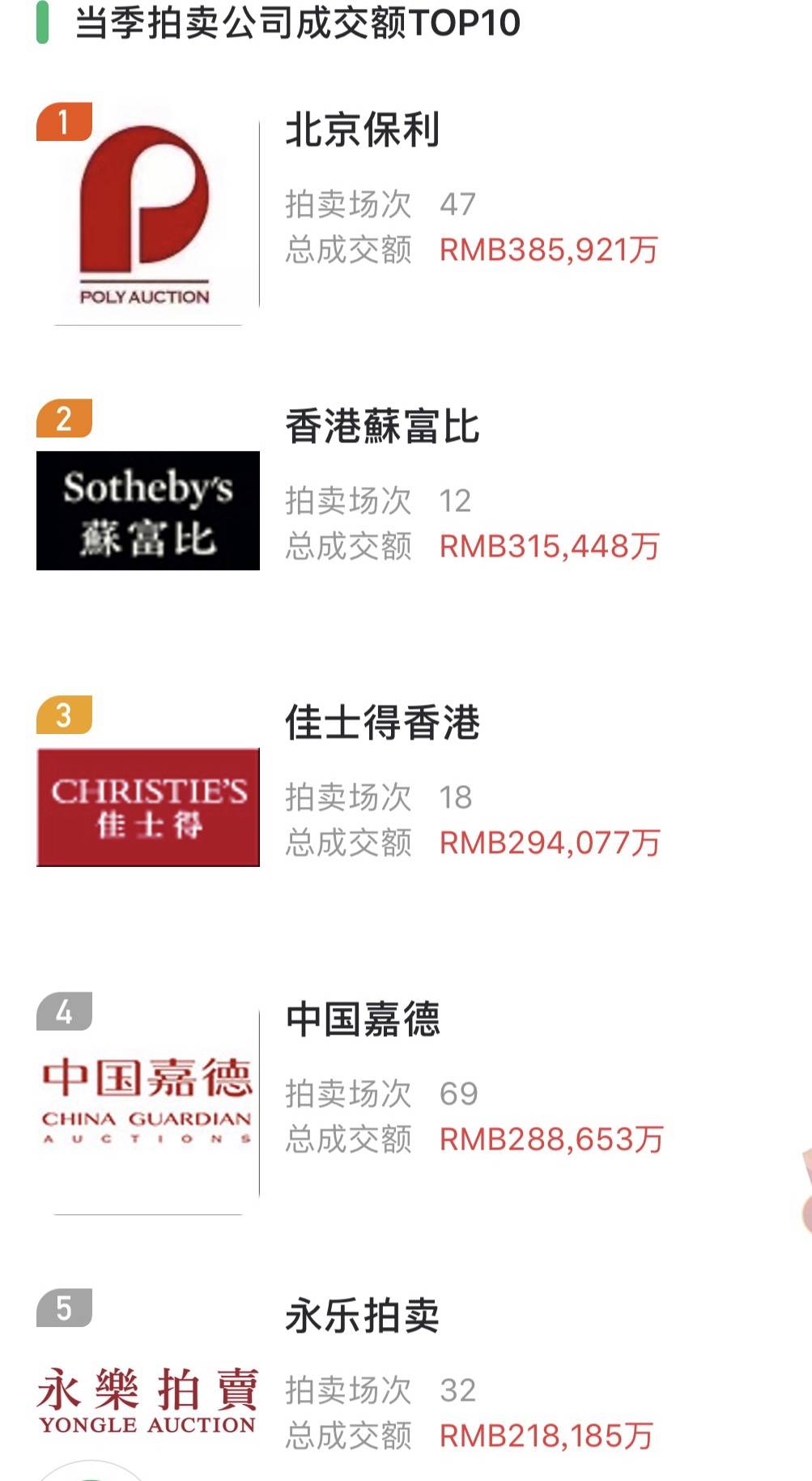 2021年国内拍卖行成交额总结_搜狐网