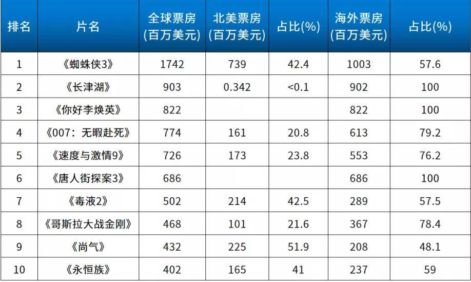 全球|买定离手，今年奥斯卡开盘了，你压哪部？