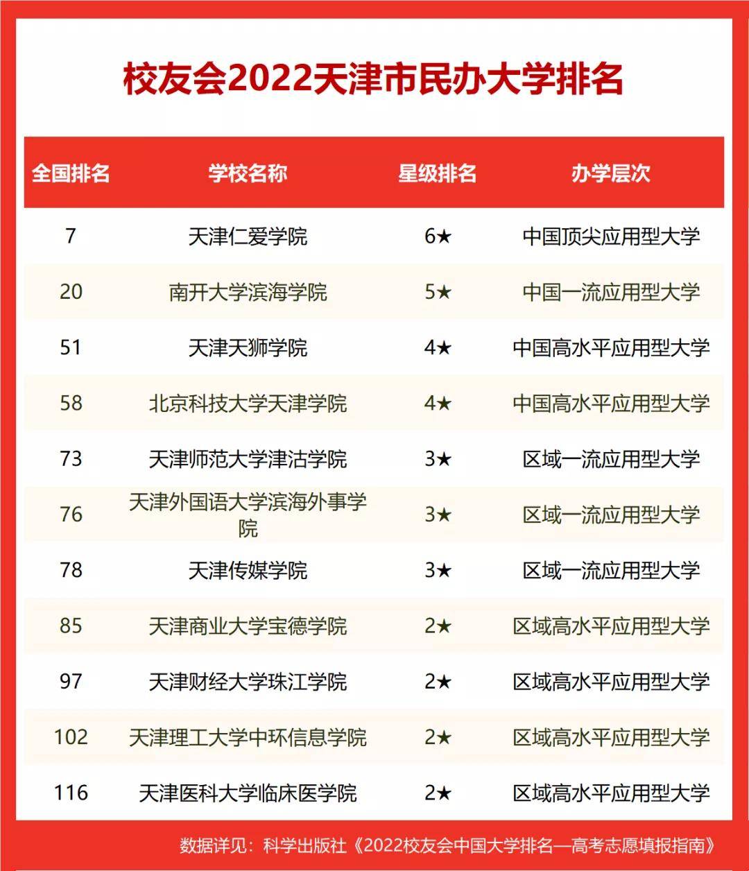 水浒传实力排行榜_2022校友会天津市大学排名公布,天津大学、南开大学前二