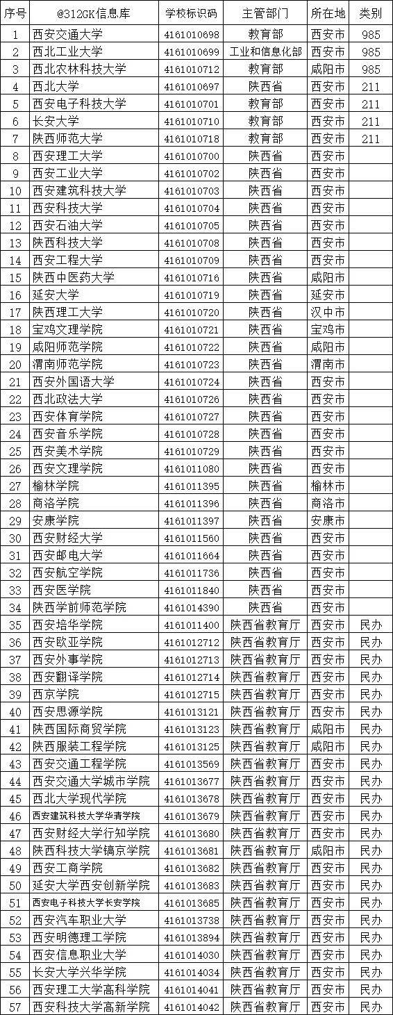 西北|中国很适合读大学城市盘点——西安