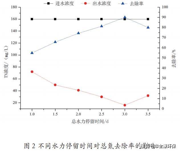什么是连续流工艺 4129feaf3fdf4b2dac98195a3d7ebf11.jpeg