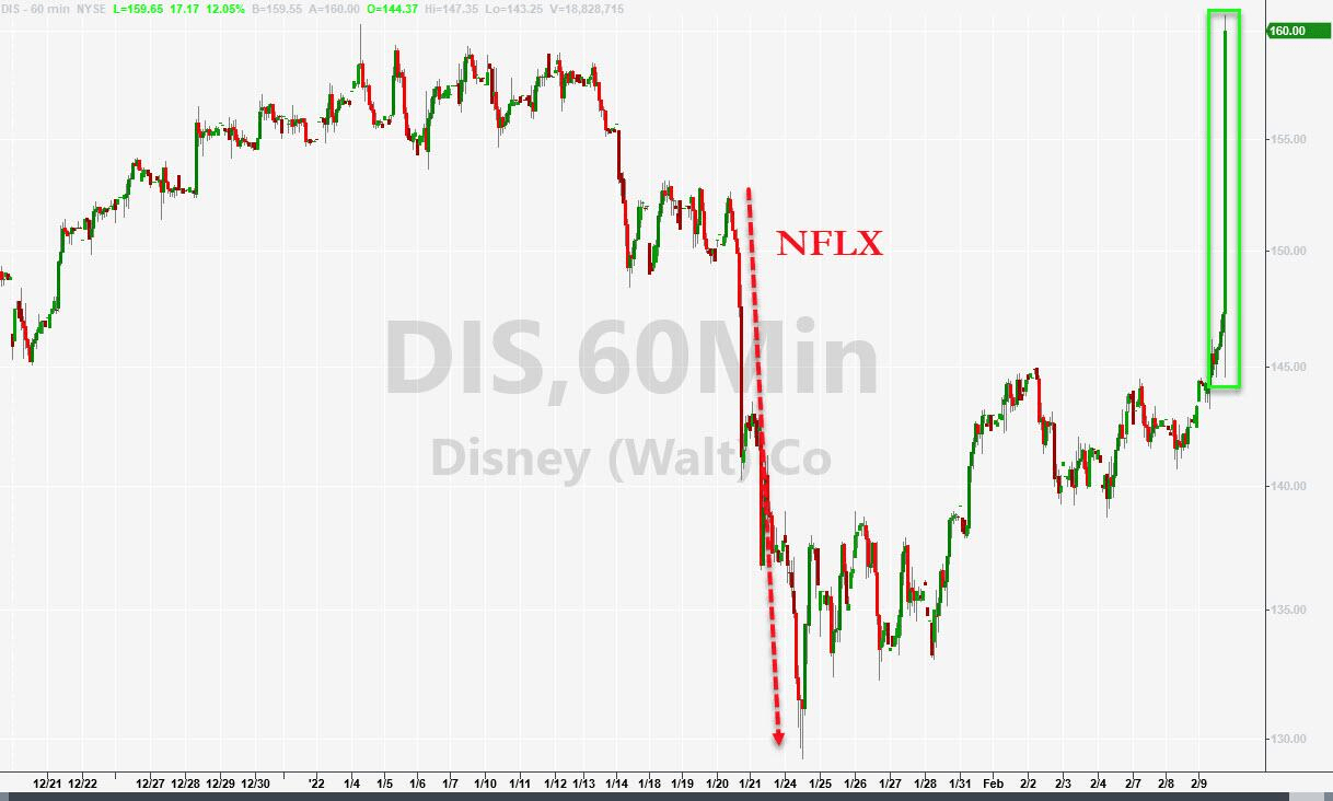 尽管面临短期挑战，迪士尼似乎正朝着正确的方向前进_搜狐网