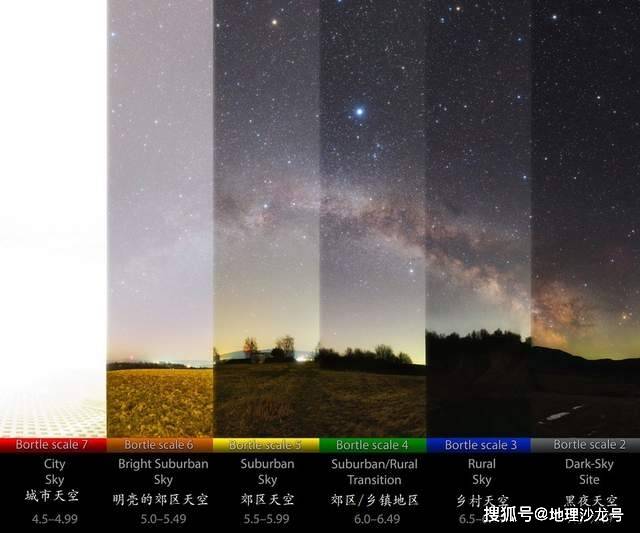 星等|由于人造光源、大气污染和航天器的影响，严重干扰地表星空观测