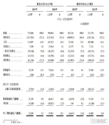 人员|华医网科技赴港IPO，能否成为万亿黄金赛道下的头号玩家？