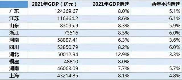 江苏gdp增速_2021年江苏各大城市GDP排名,第一名破2万亿,最后一名超3700亿