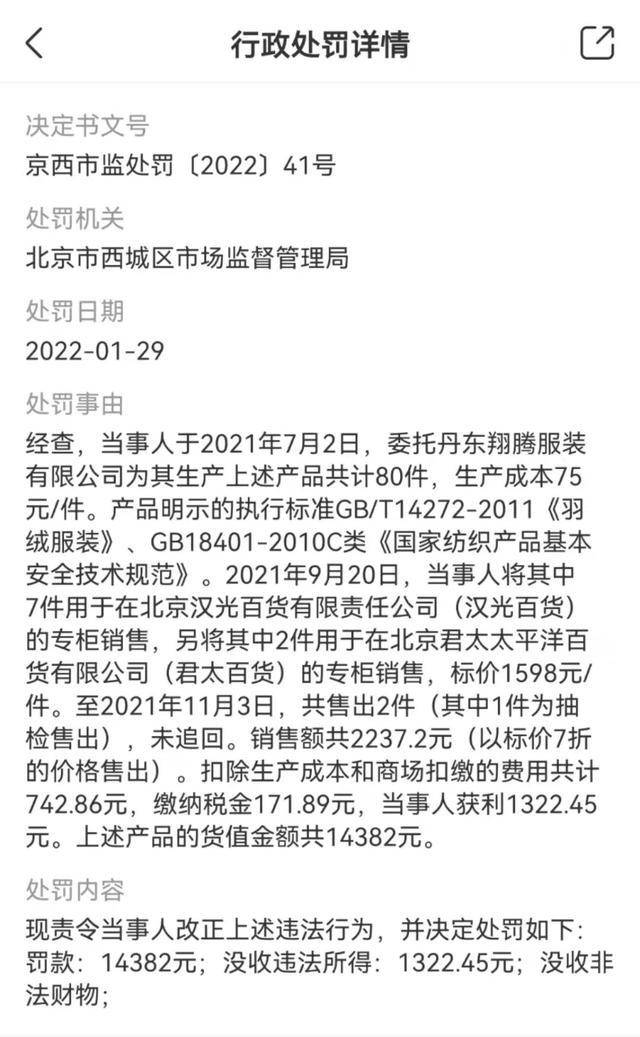 品牌 国外品牌的羽绒衣成本75确标价1598被罚，不少女消费者直呼上当受骗！