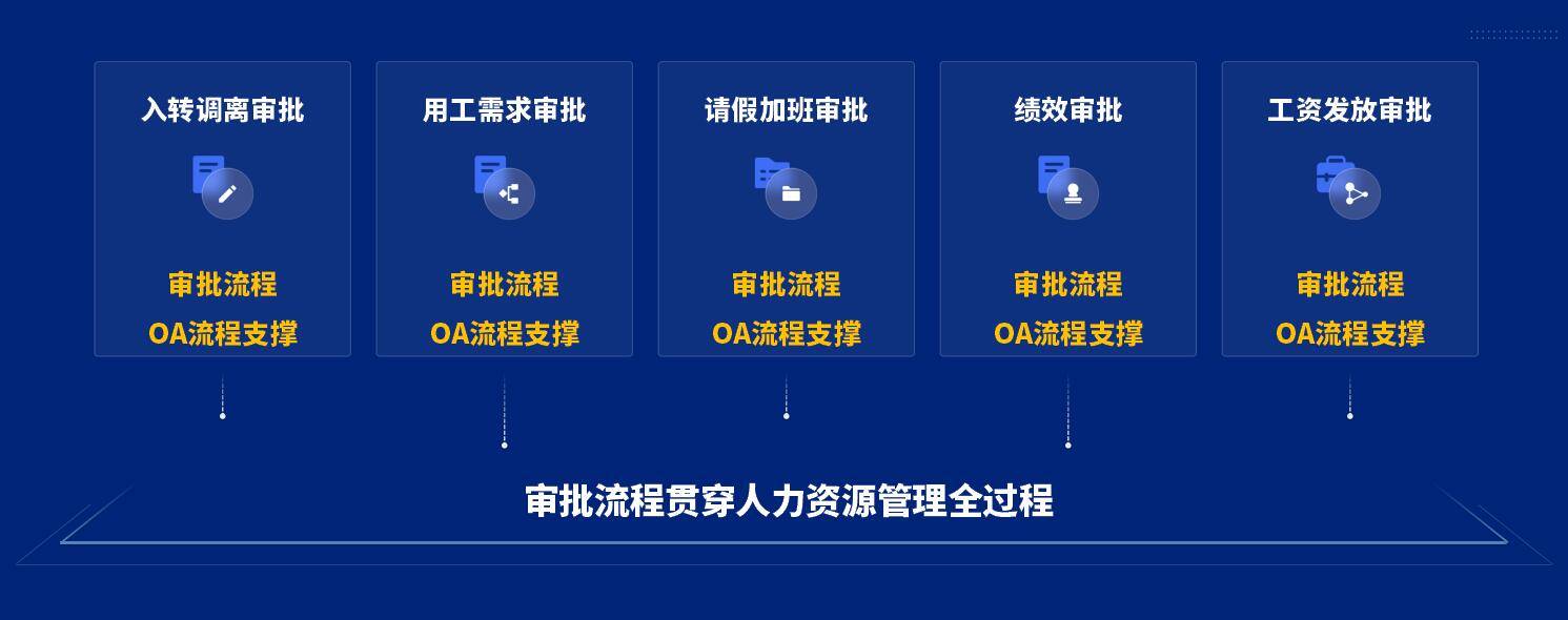 才林|泛微发布全新人事管理平台——聚才林