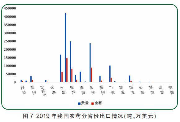 中國農藥市場的使用與產量統計情況