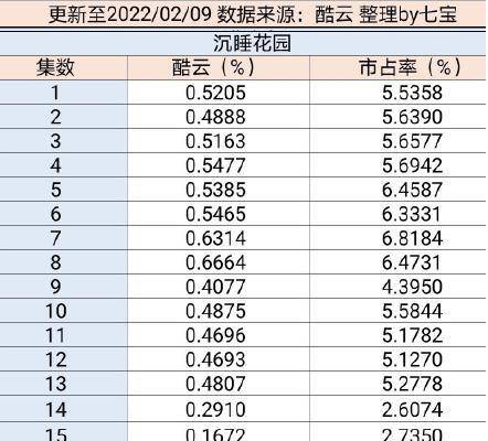 实绩|龚俊《沉睡花园》是扑是爆？网友各执一词，粉丝晒实绩证明