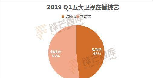 利刃|《百变大咖秀》 重启？新综萎靡、老综复活，IP仍是保命符