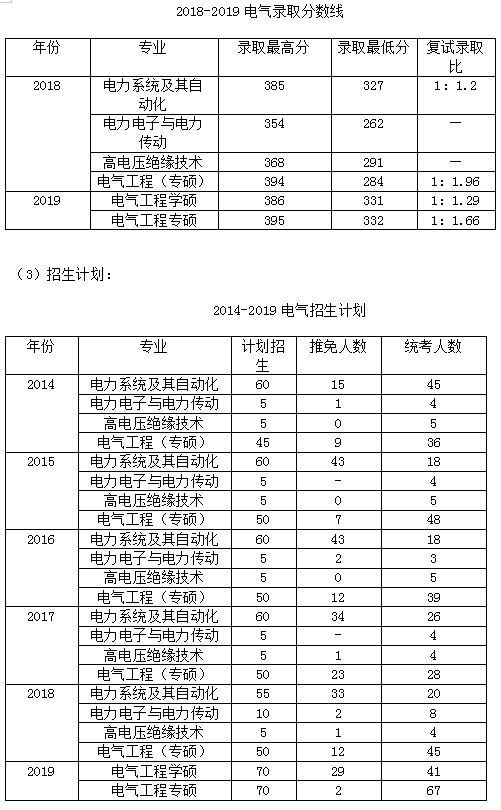 2023河海大學電氣工程專業考研經驗分享