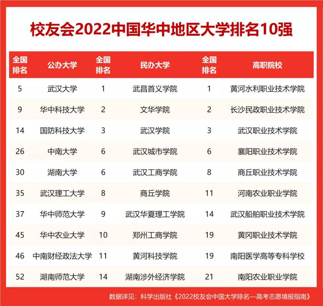 武汉的理工类大学排名_武汉理工大学排名_武汉理工排名qs