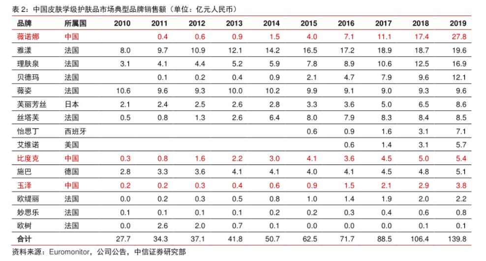 品牌那些皮肤科医生“背书”的护肤品，真的更好用吗？