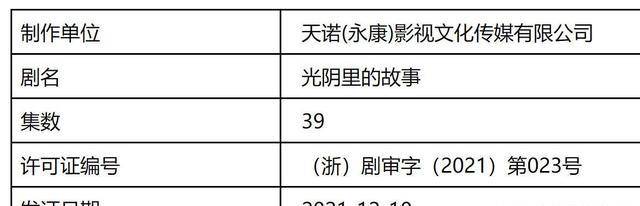 陈一朵|林允、高至霆年代剧《光阴里的故事》预计2.20央八黄金档开播！