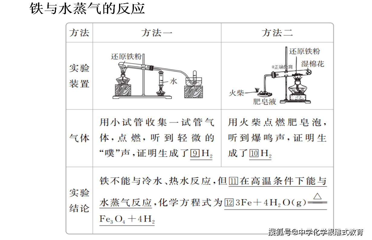 铁与水蒸气反应图片