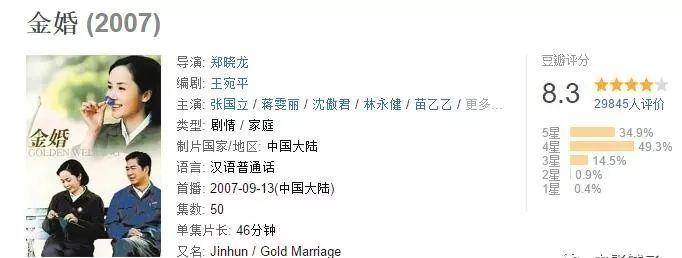 生活|豆瓣9.4，这国产剧绝了