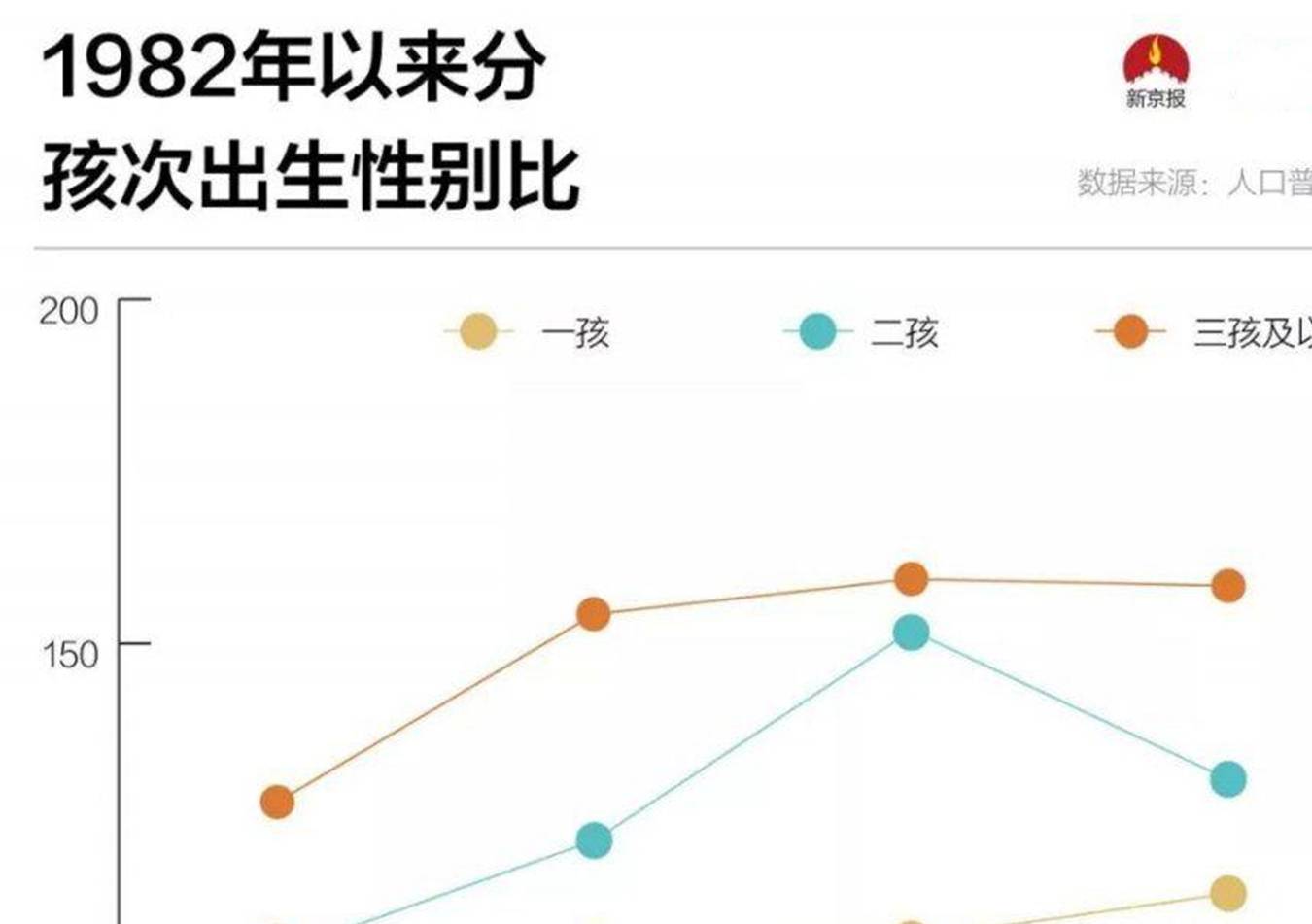 什么是出生率 35507865356a4e15acbd8b25482dd718.jpeg