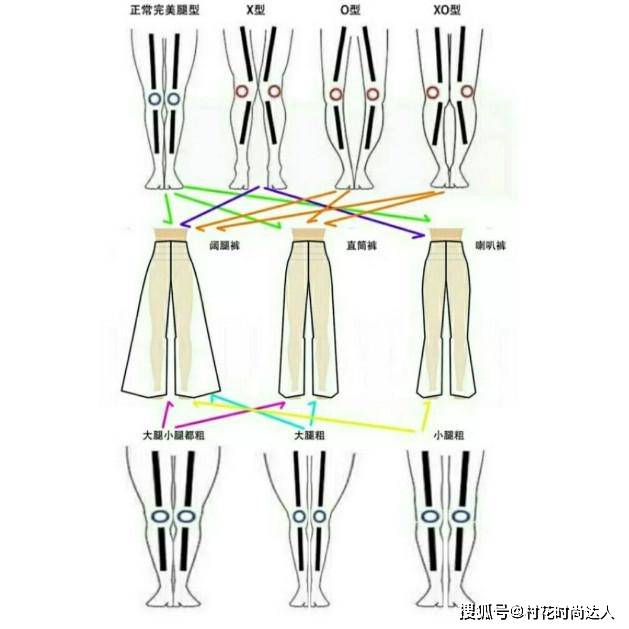 喇叭裤 什么腿型穿什么裤子，选对了“漫画级”瘦腿！遮肉显高又时髦
