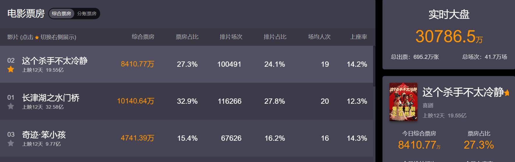 因为|三刷《这个杀手不太冷静》，我终于明白了马丽说的这句话