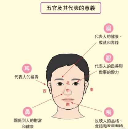 俗语"男看五官,女看流年"流年是什么怎么看?_性格_面相_额头