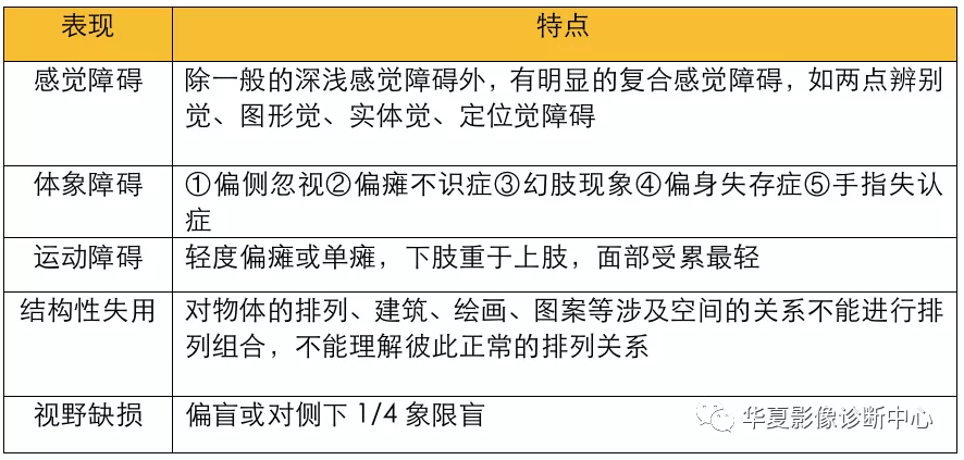 血管畸形,moyamoya 病,脑室内肿瘤,血液病症状体征:脑干出血包括桥脑