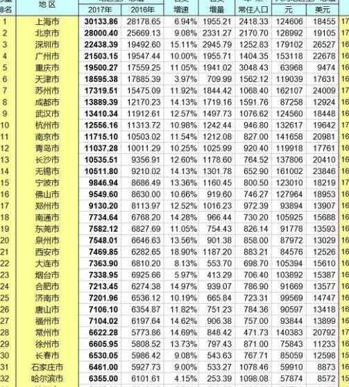 原創瀋陽南京與西安同為三位電話區號的城市如今誰更勝一籌