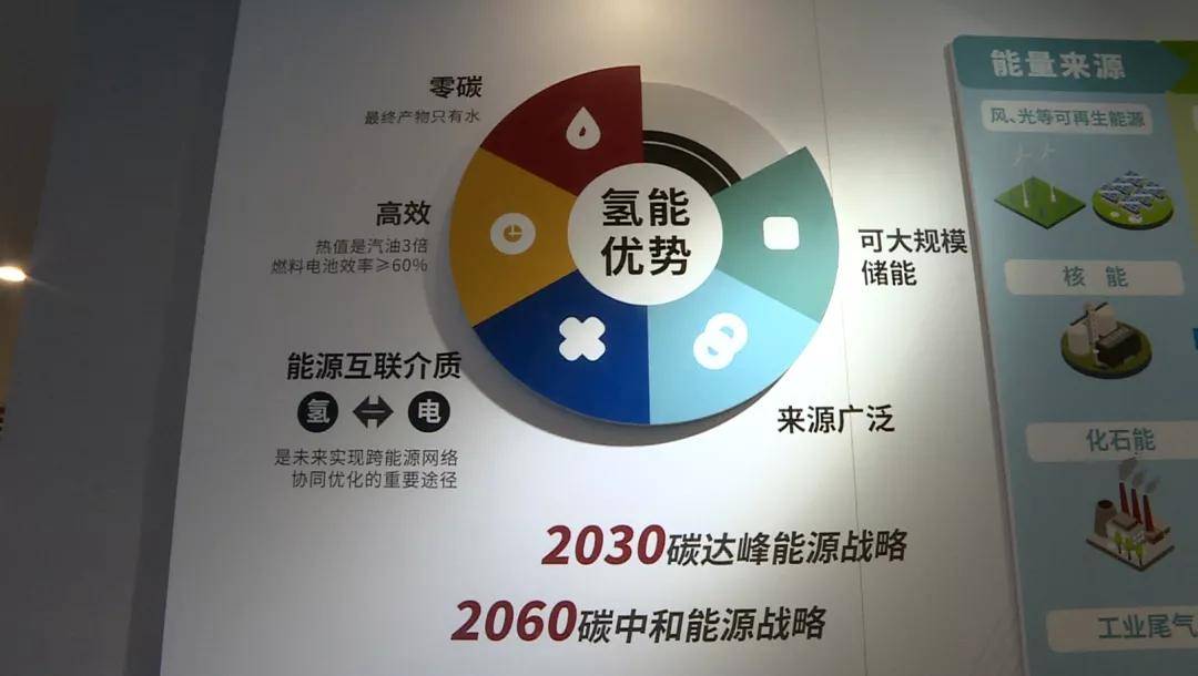 冬奥会绿色出行成都造让大家氢装上阵