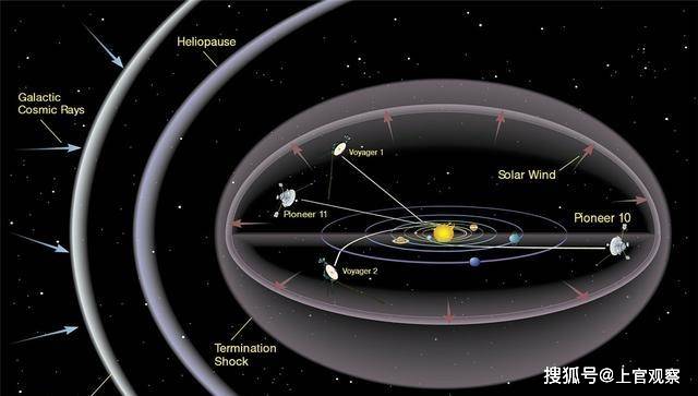 旅行者一号飞了多久飞出太阳系 9df2b46441364710921770db70d2b49b.jpeg