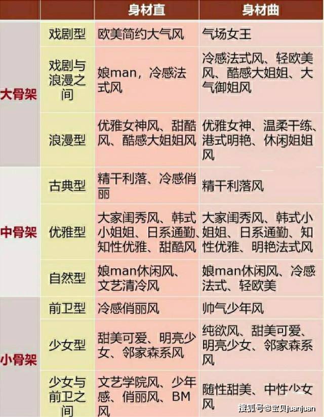 配饰 如何与同龄人拉开距离？在穿搭上下点功夫，学会这三招，美得自信