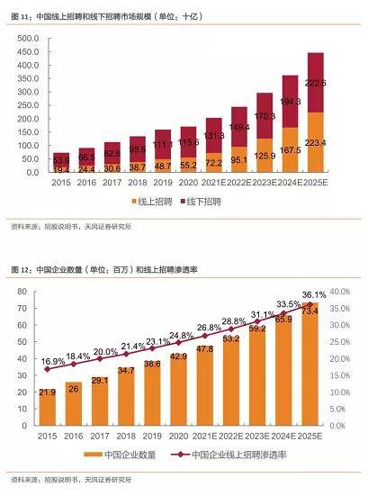 在线招聘火热前程无忧过冬kaiyun(图2)