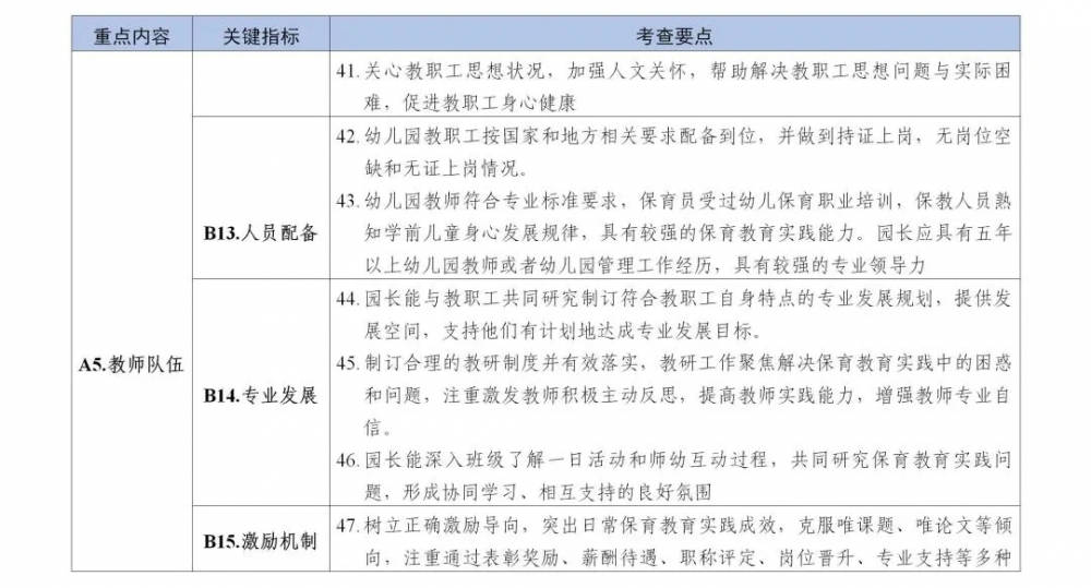 歧视|教育部：幼儿园不提前教授小学课程，教职工不得歧视体罚幼儿