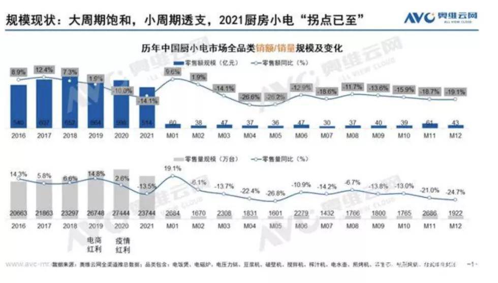 BOB竞猜五金厨卫每周观察：2021厨卫行业年度盘点(图5)