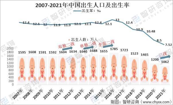 人口老龄化趋势_泽平宏观:中国人口老龄化的五大趋势