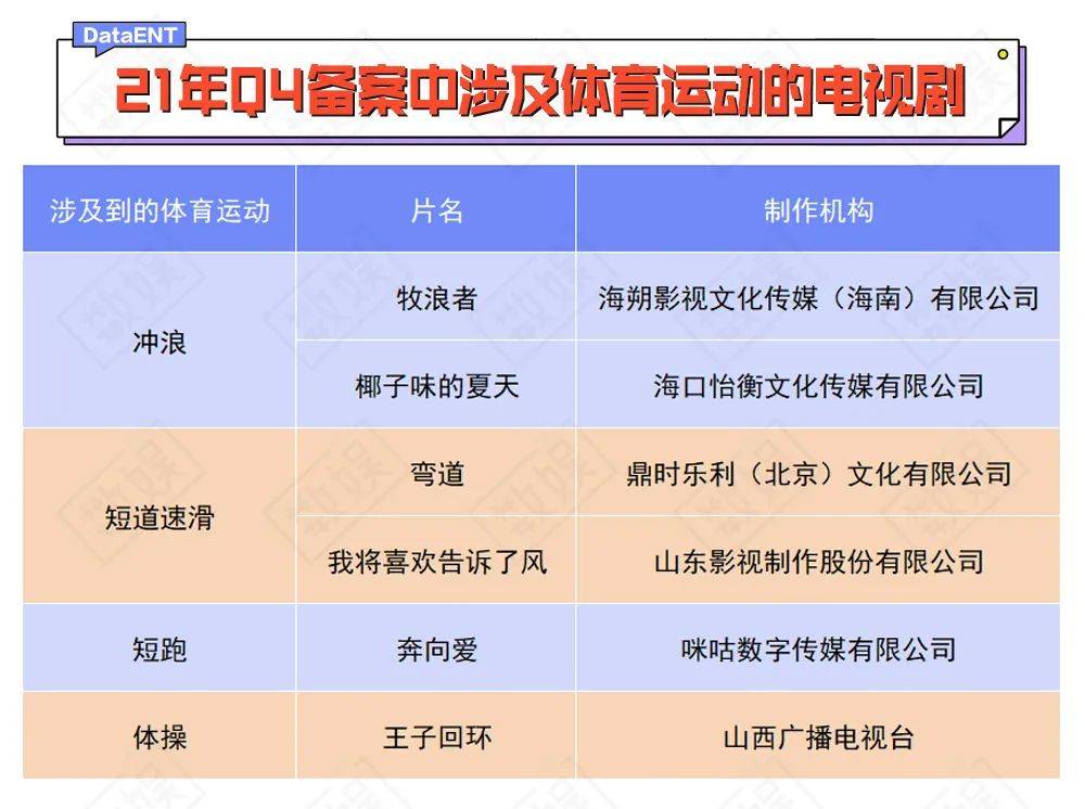 周榜中|从21年Q4备案剧，预言“芒果精”下次狂欢时刻